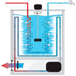 Water Equipment